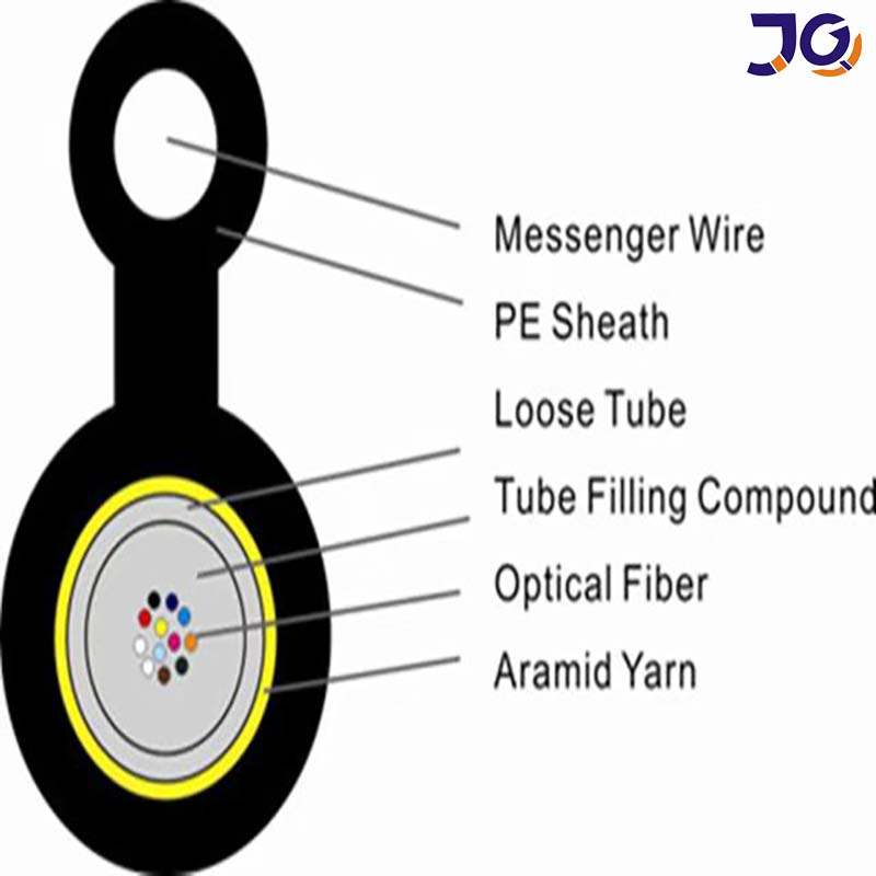 Aramid yarn strength optical fig 8 cable