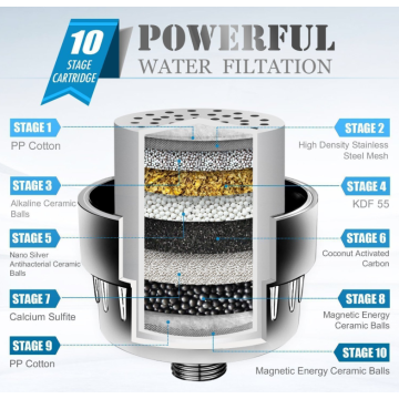 High Output Universal Shower Filter