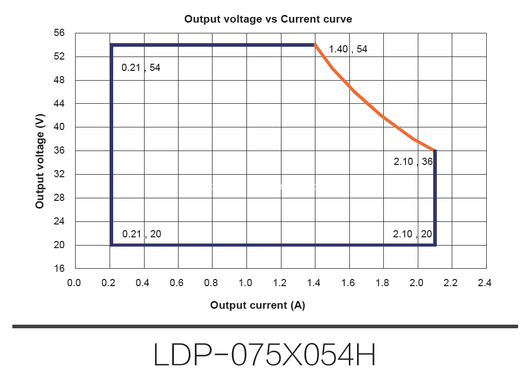 Constant Current LED DRIVER