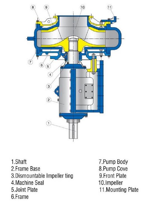 WN Dredging Pumps 