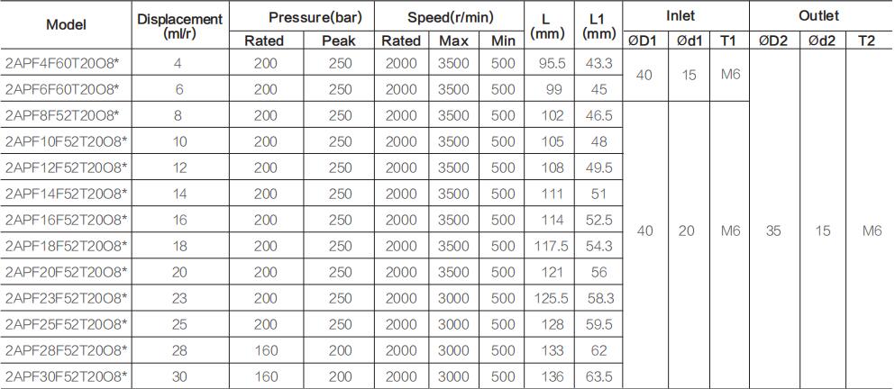 2APF** specifications-4