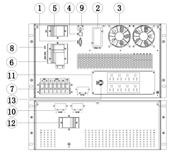 High Frequency Online UPS supply