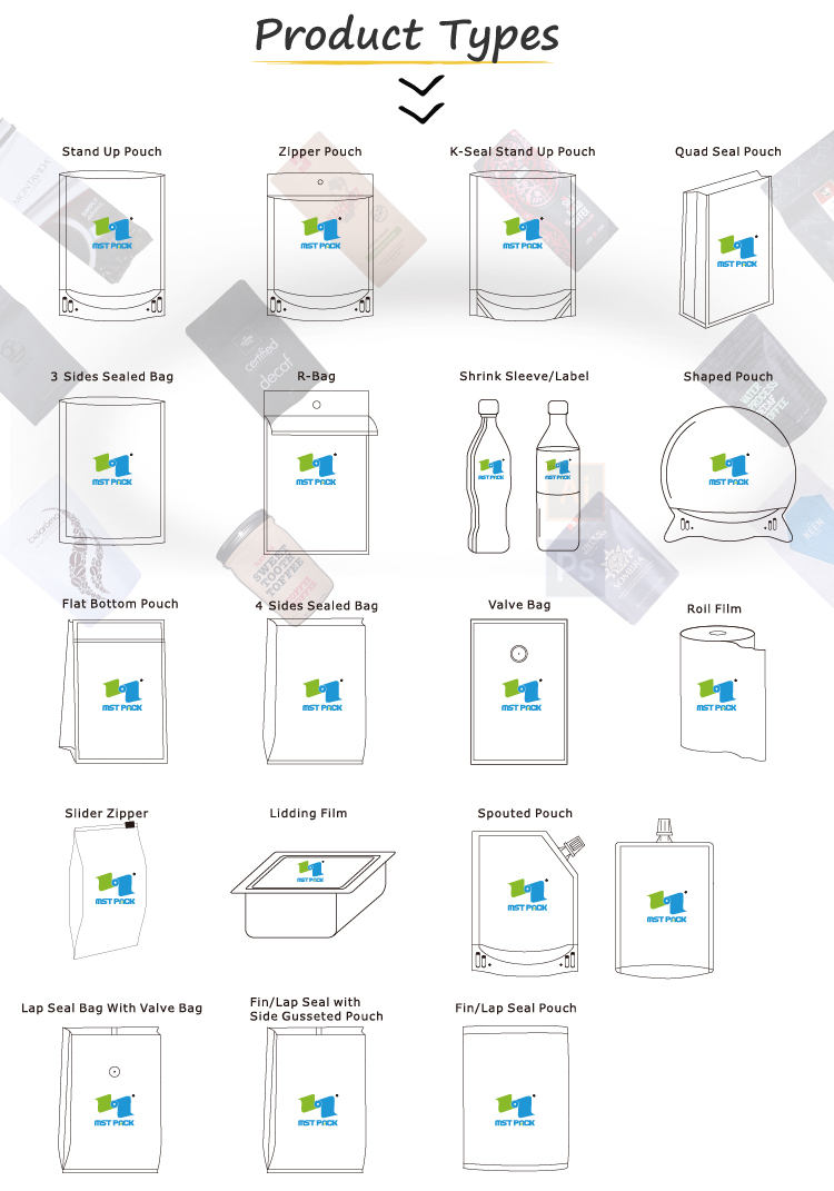 Product types--MST