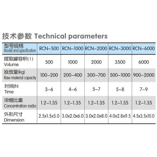 Excellent price utilization low cost extraction concentrator