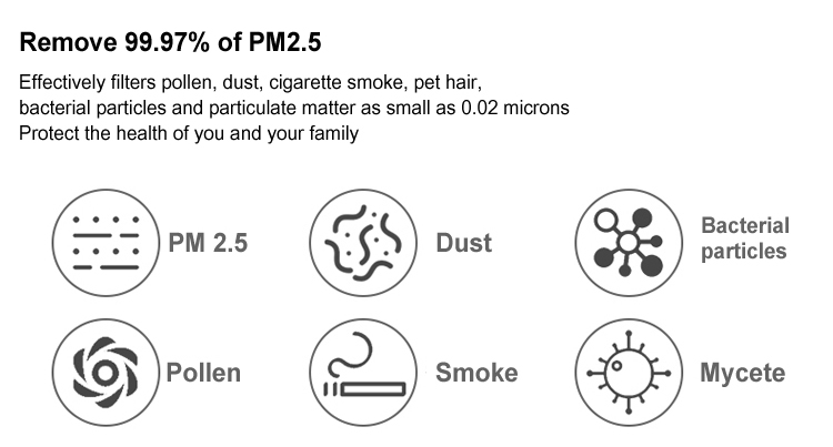 Car Filter Air improve filter cotton