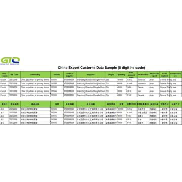 Informasi Polyethers-Trade Statistik