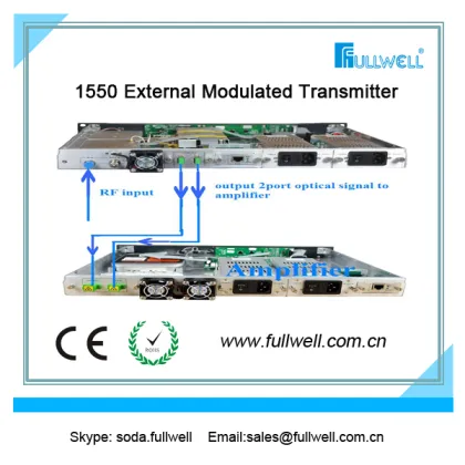 External CATV 1550nm optical transmitter for 160km distribution network