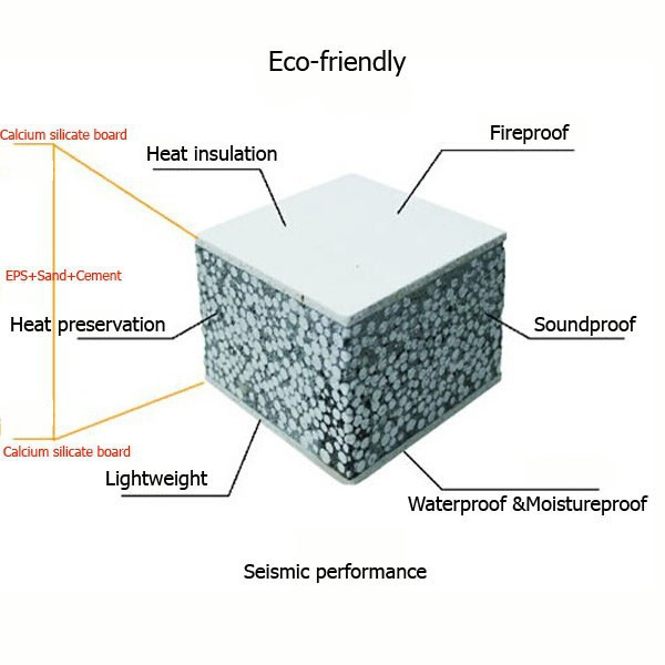 Foam Cement Board