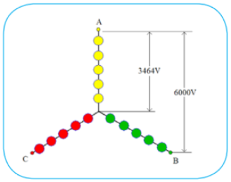 medium voltage converter