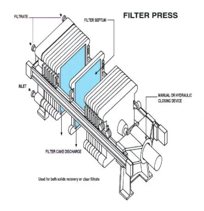 Sludge Sewage Filtration Treatment Filter Press