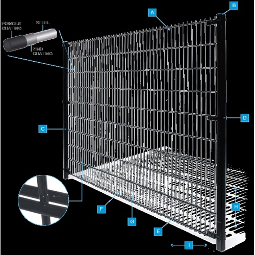 Powleczone panele z podwójnego drutu pokryte PVC