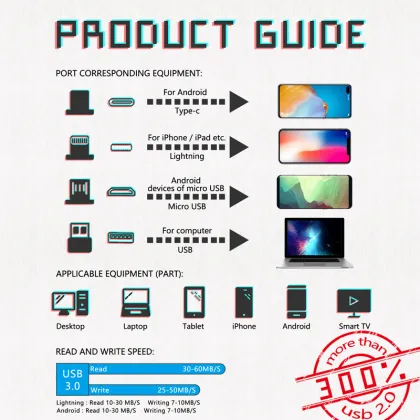 Marceloant USB3.0 128GB USB Flash Drive External Storage Memory Stick Photo Picture Stick