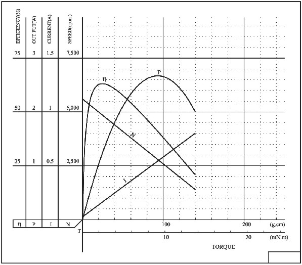 370 dc motor