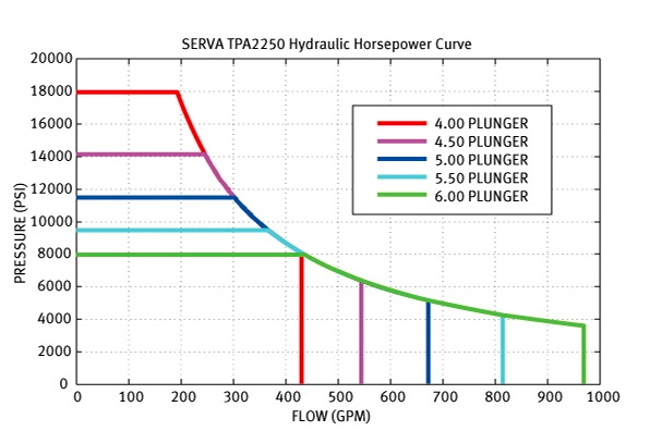 2250curve