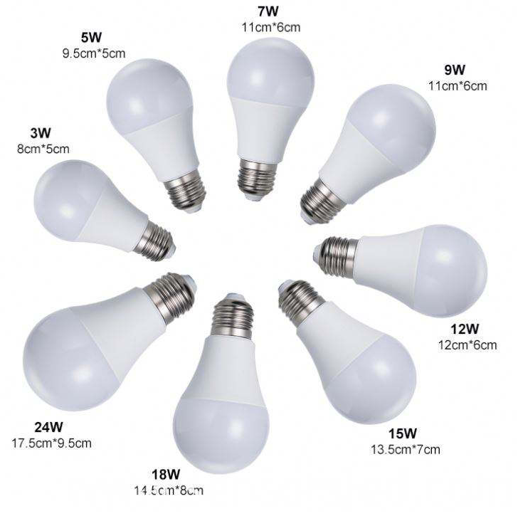 Choosing the Right Sensor Light Bulb for Your Space