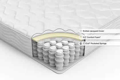 Pocket spring mattress use in home