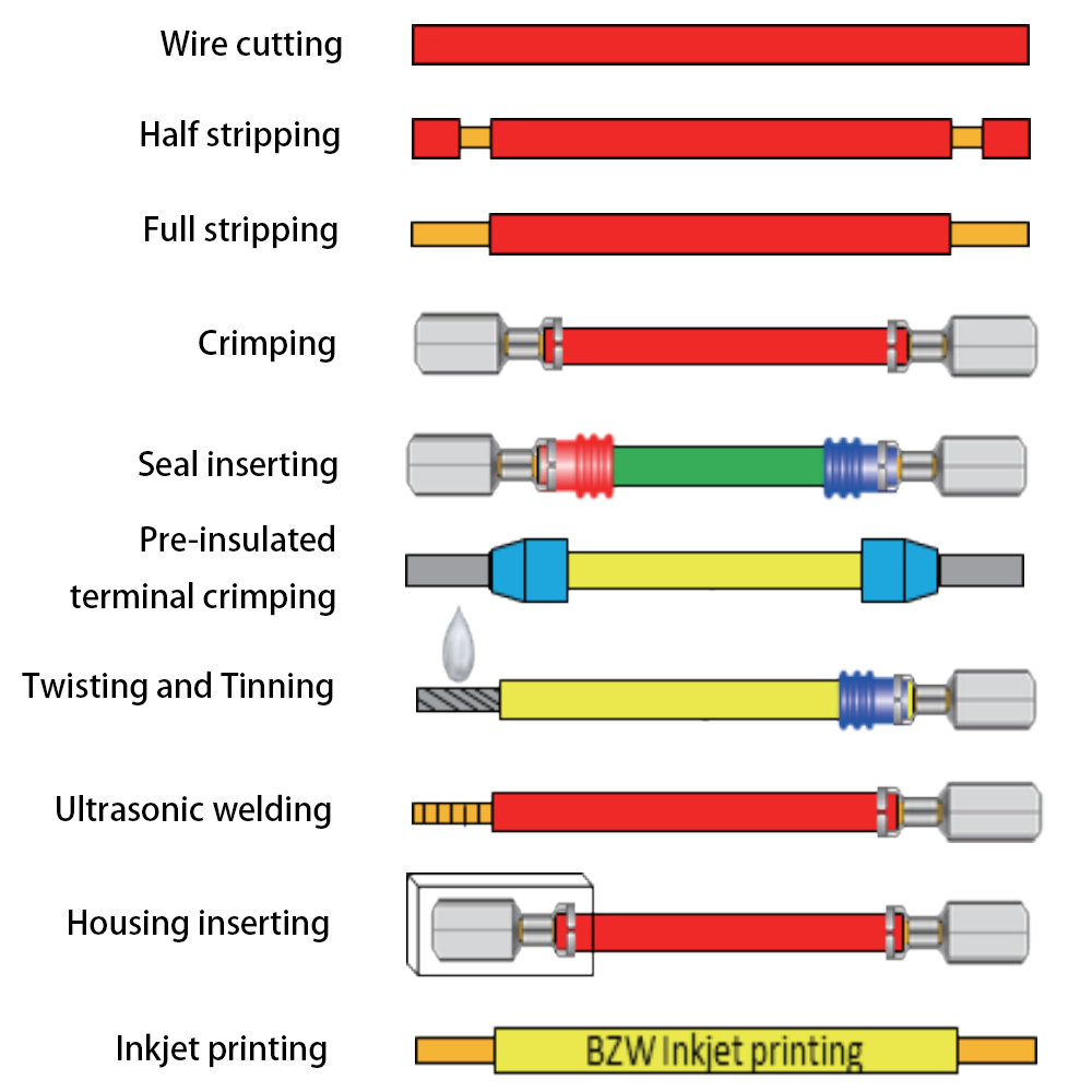 Terminal Crimping Machine
