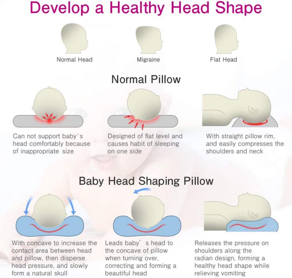 Baby Head Shaping Pillow