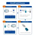 Aço inoxidável Smart Electronic Passive Lock