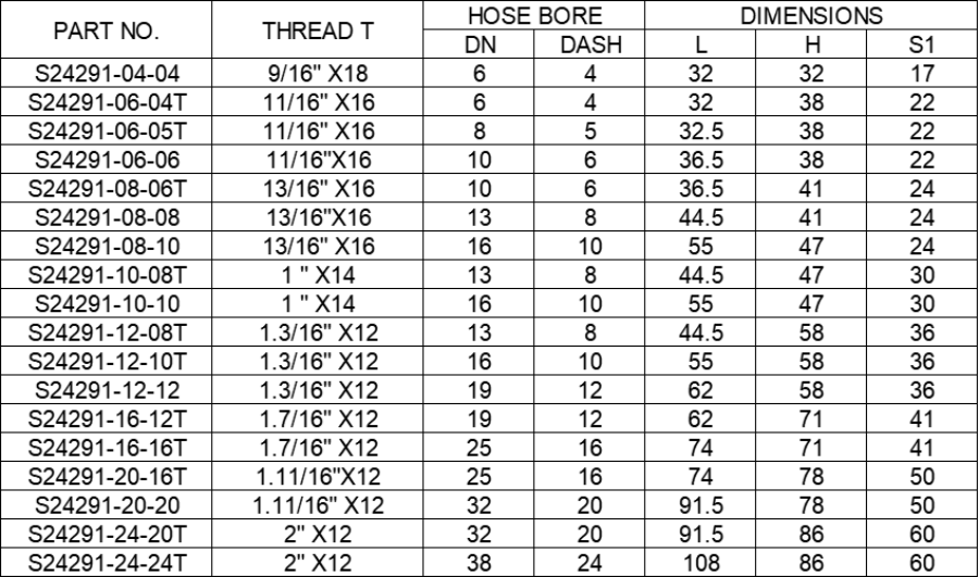 90 Degree Orfs Female Flat Seat Fittings Parameters