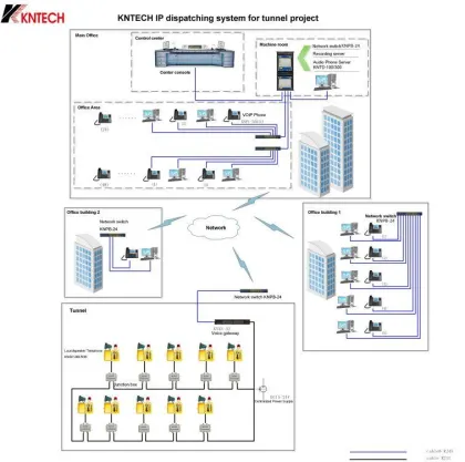 Highway Broadcast System Paga Solution Ippbx Project Integrate System