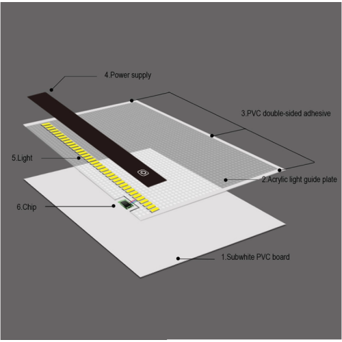 Suron Diamond Painting Kit Papan Lampu Bertenaga USB