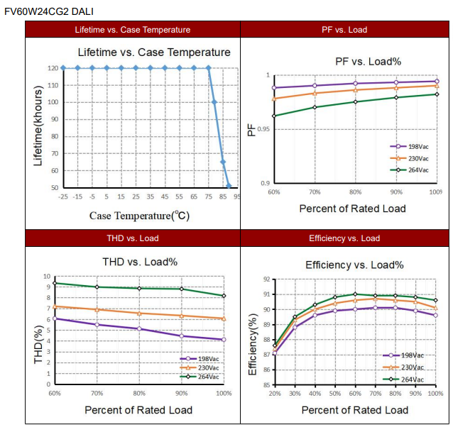 60W Flat Constant Voltage LED Driver