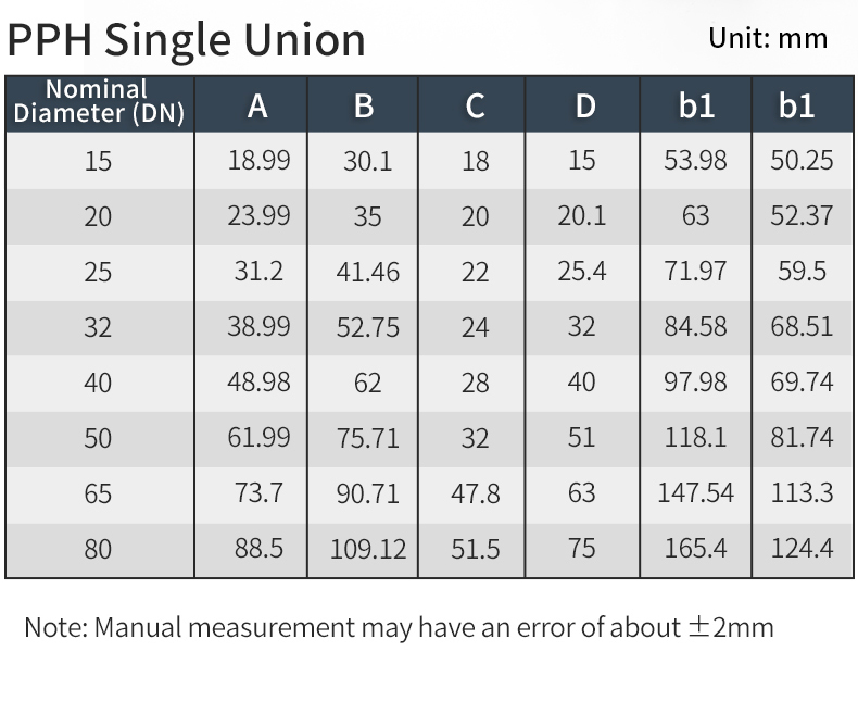 chemical-resistant-pph-union-specifications-industrial.jpg