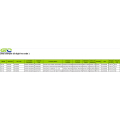 Datos de exportación de ácidos aromáticos