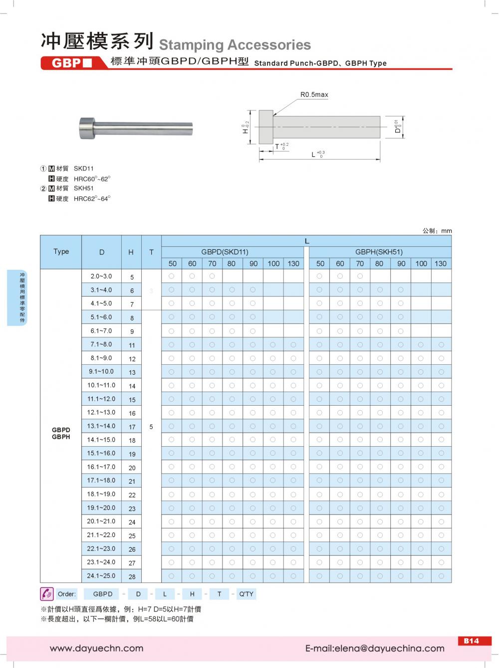 ISO8020 Punches with Cylindrical Head HWS Material