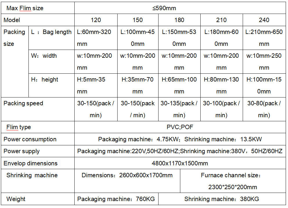 Precision shrink packaging machine