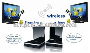 wireless av transmitter receiver sender ir 5.8ghz transceiver