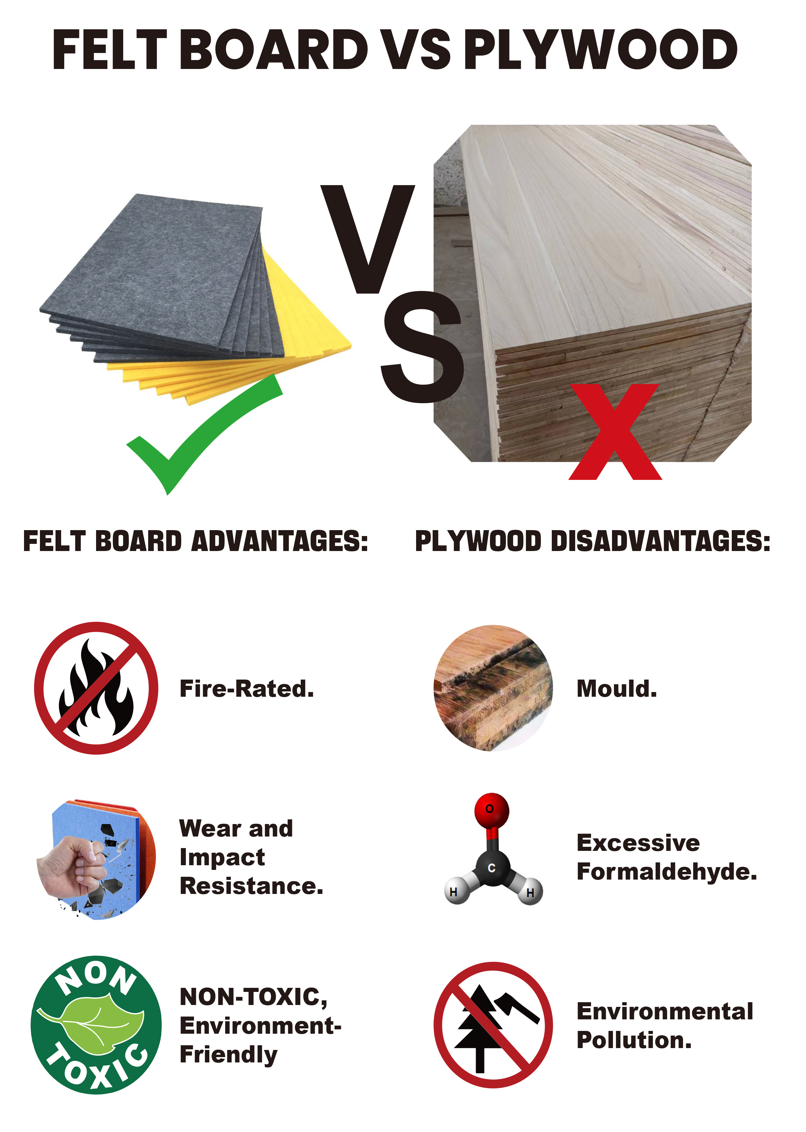Acoustic Insulation Panels 