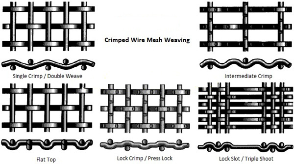 wire mesh