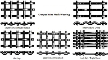 Woven Wire Mesh