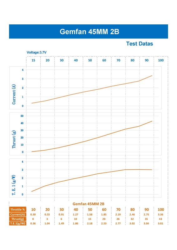 GEMFAN 45mm 2 Blades Propeller 4 Pairs