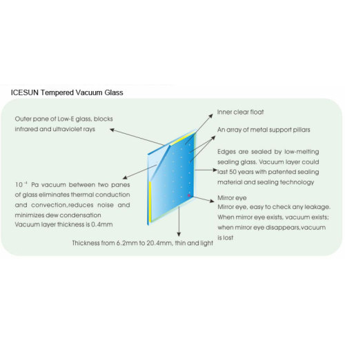 Vacuum Glass for Passivehouse Energysaving Passivhaus window