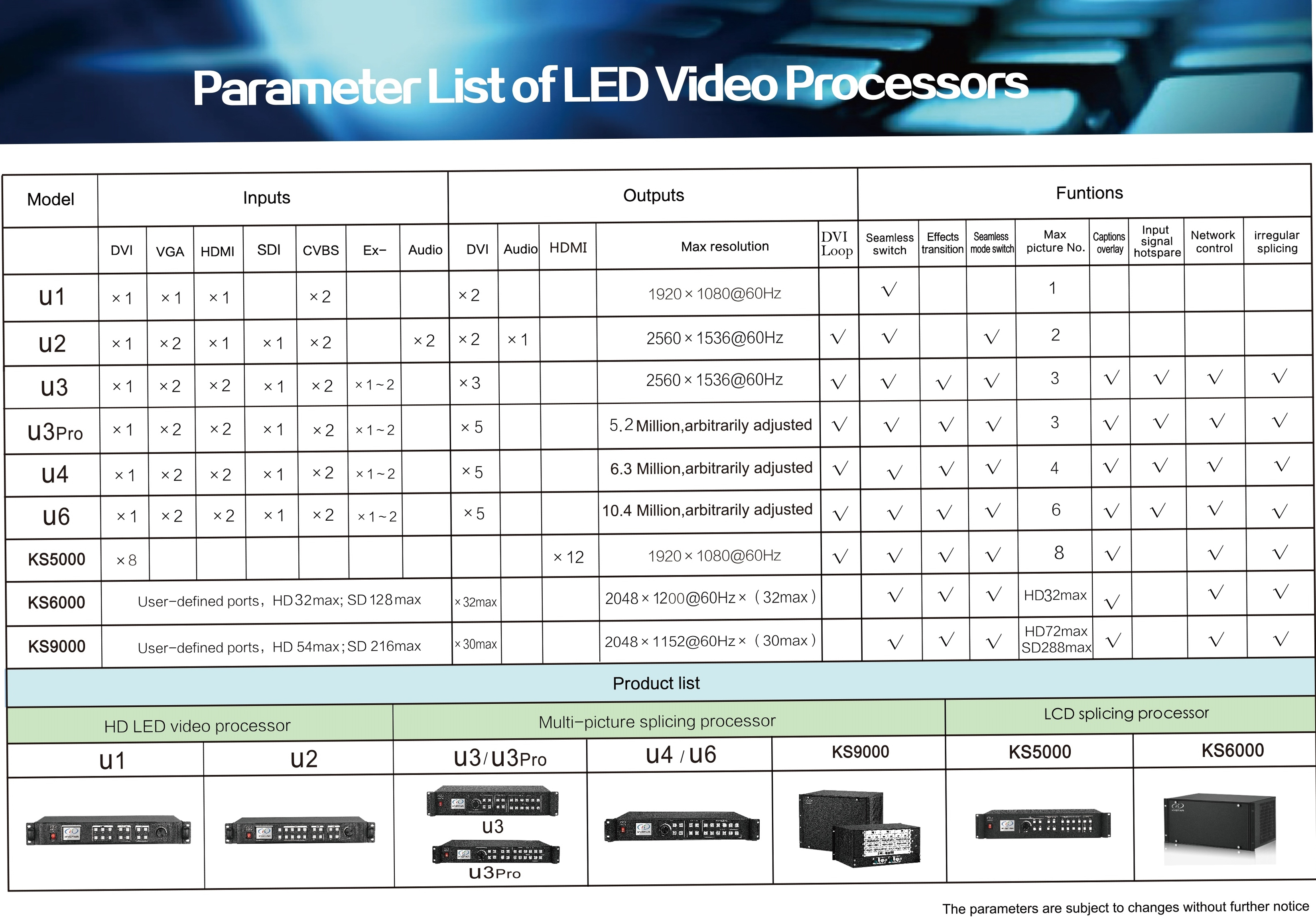 Compare List