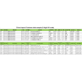 CN Dextrins and other modified starches