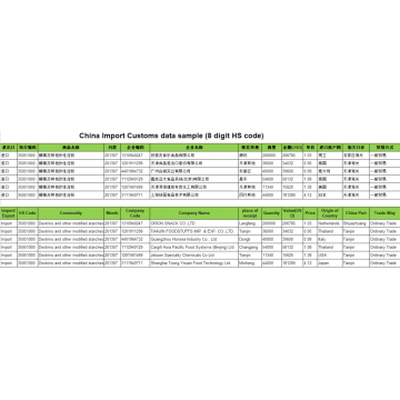 CN Dextrins and other modified starches