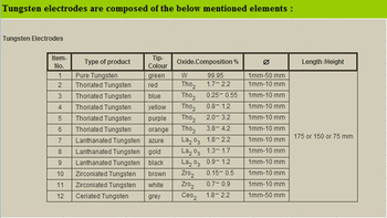 electrodes