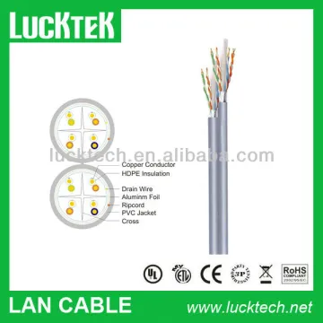 DUAL FTP cat6 network cable