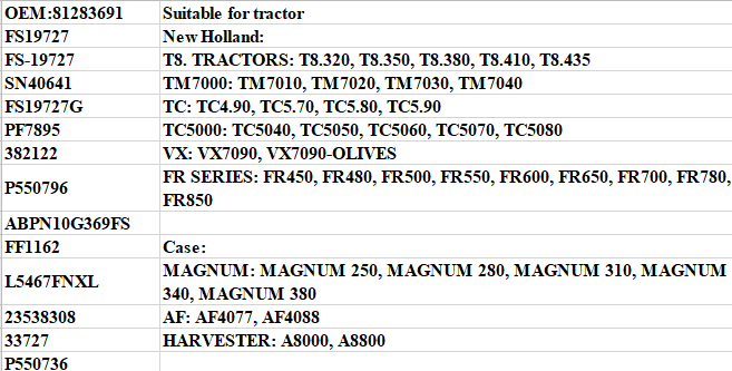 مرشح وقود الديزل للآلات الزراعية مرشح وقود الصين المناسب لجرارات John Deere Claas Case of OEM 84283691