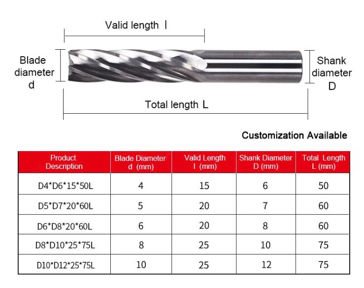 SPIRAL REAMERS CNC TOOLS