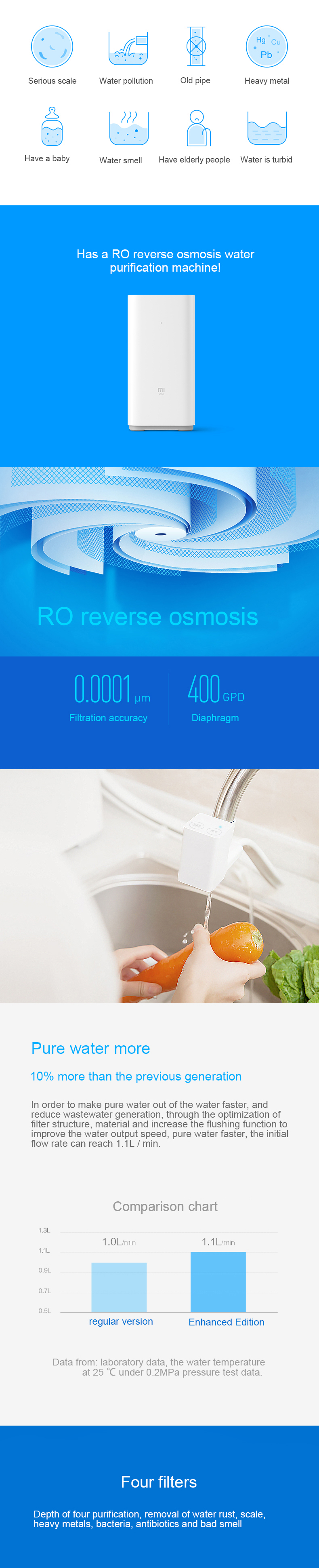 Xiaomi Water Filter