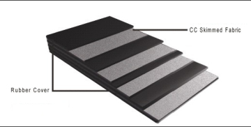 Multi-ply Fabric Conveyor Belt-CC2