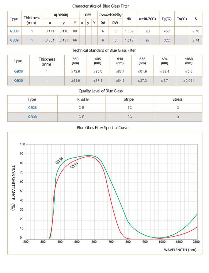 BG38 visible bandpass filter.jpg
