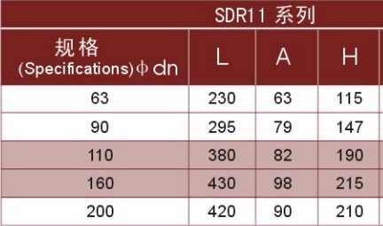 butt pe cross sdr11