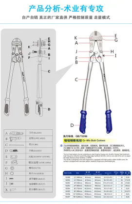 2023 Hot Selling chromium molybdenum steel wire clippers Wire cutters Industrial steel plier tool