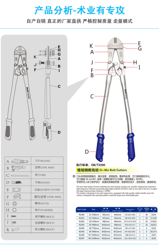2023 Hot Selling chromium molybdenum steel wire clippers Wire cutters Industrial steel plier tool